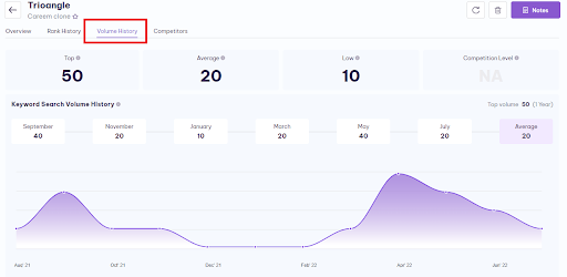 volume history