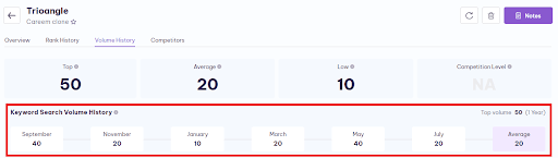 search volume history