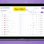 Daily Rank Tracking Software