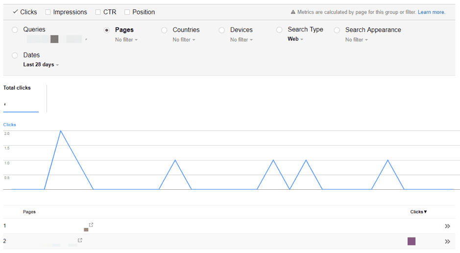 Why Should You Fix Keyword Cannibalization in 2023 ? | Serpple Google-Search-console