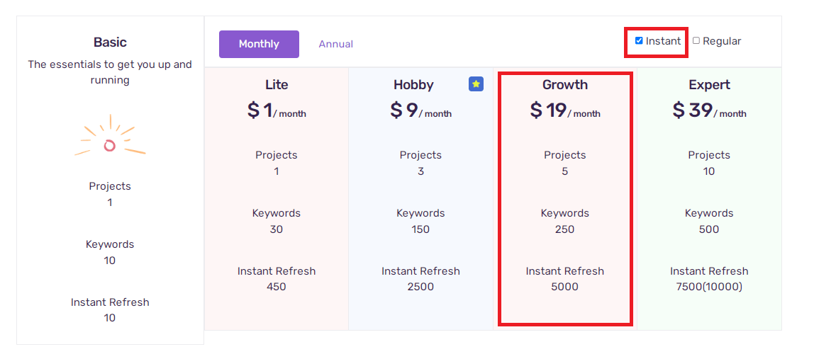 Instant Growth