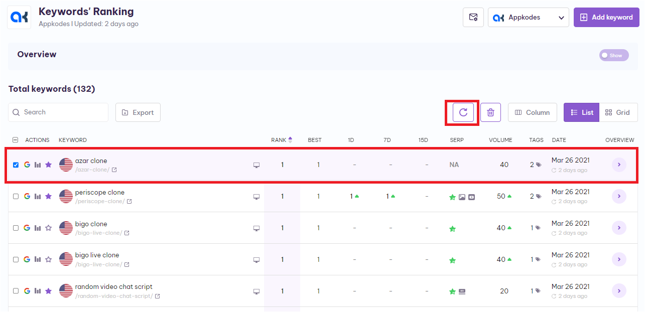 Specific keyword refresh