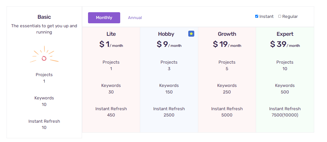 Pricing Plan