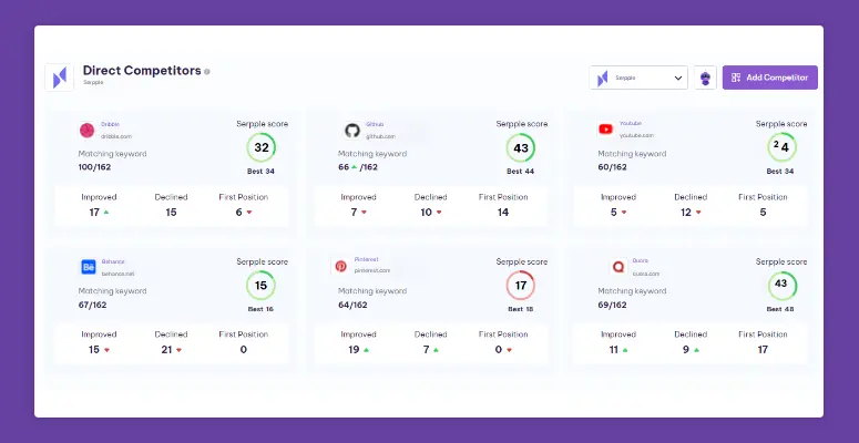 How to Analyze with the Best Competitor Keyword Analysis Tool? | Serpple competitor keyword rankings