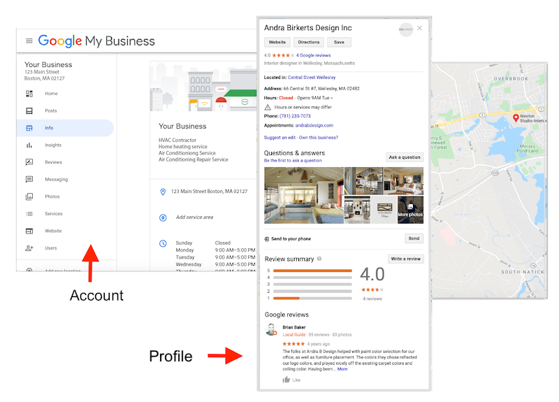 What is NAP in Local SEO and Why to Maintain its Stability? | Serpple NAP_Profile