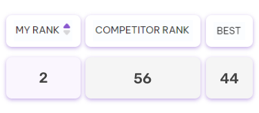 competitors-accurate