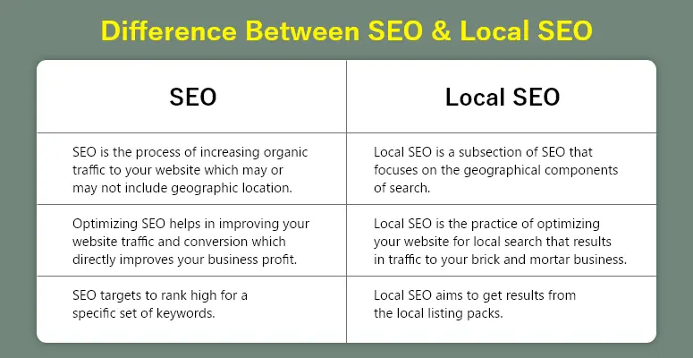 Best Local SEO Tips