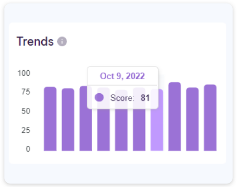 keyword research tool Queries in Trends
