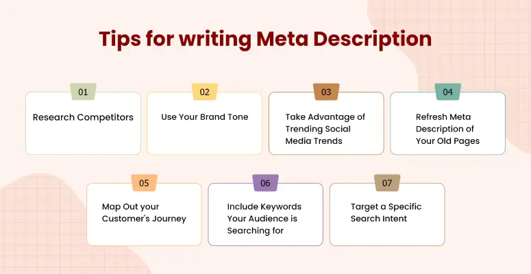 Meta Description Guidelines