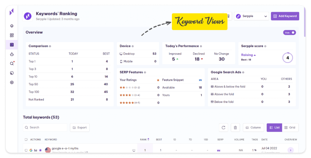 keyword_view