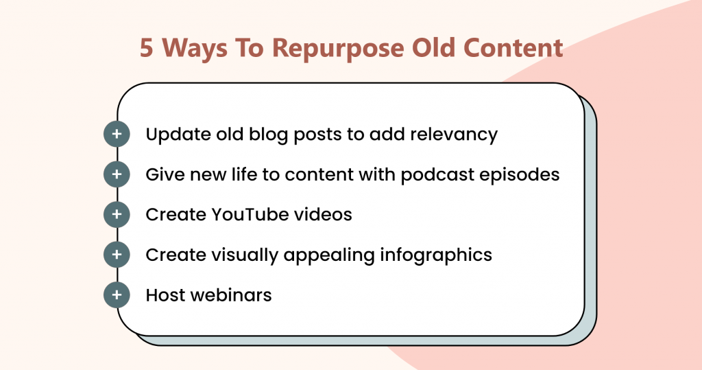 Content Repurposing