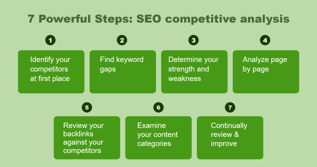 SEO Competitive Analysis