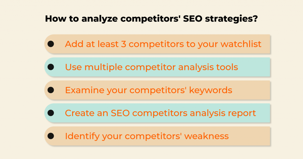 competitor analysis strategies