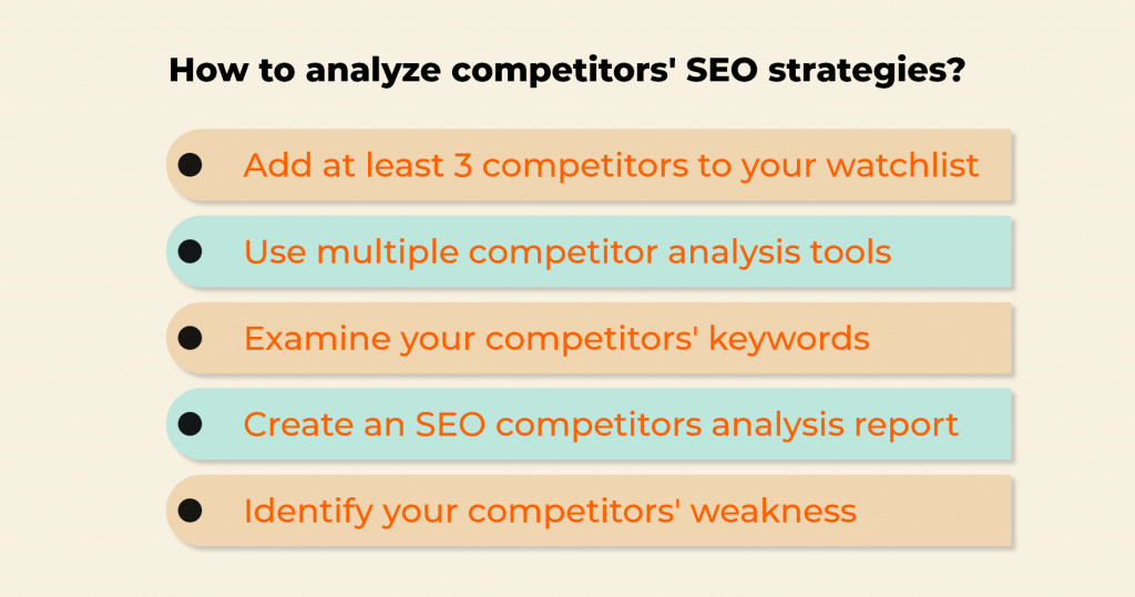 Image result for How to Do SEO Competitive Analysis: Outrank Your Competitors infographics