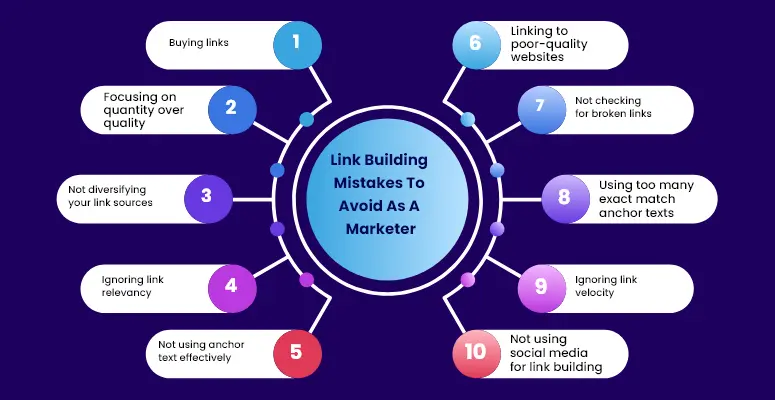 Link Building Mistakes To Avoid