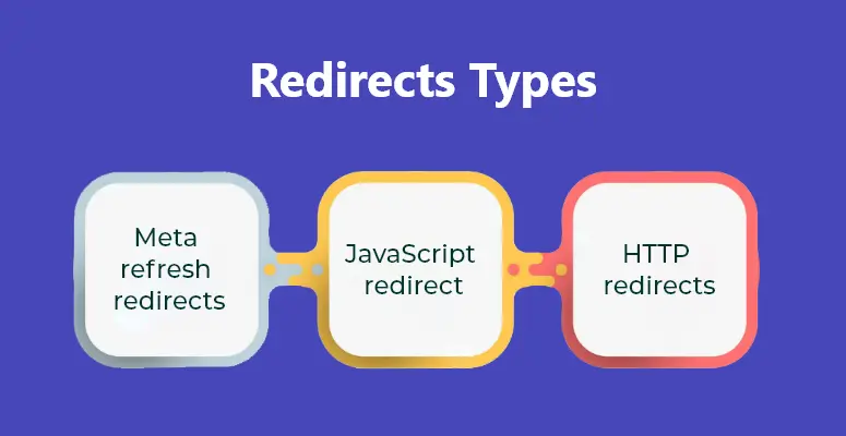 3 Types of Redirects