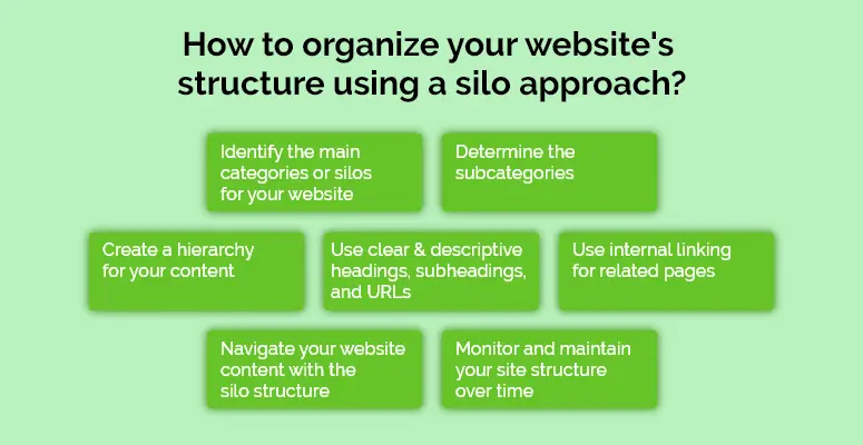 SILO Organisation