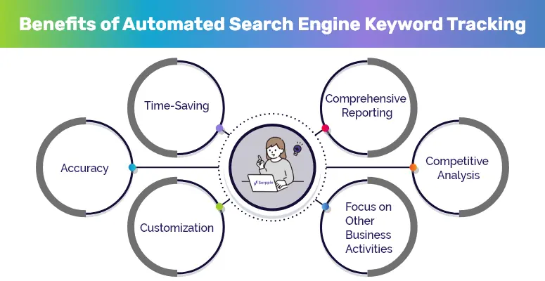 Benefits of Automated Search Engine Keyword Tracking