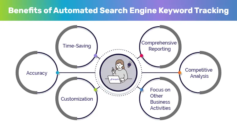 Benefits of Automated Search Engine Position Tracking | Serpple Benefits of Automated Search Engine Keyword Tracking