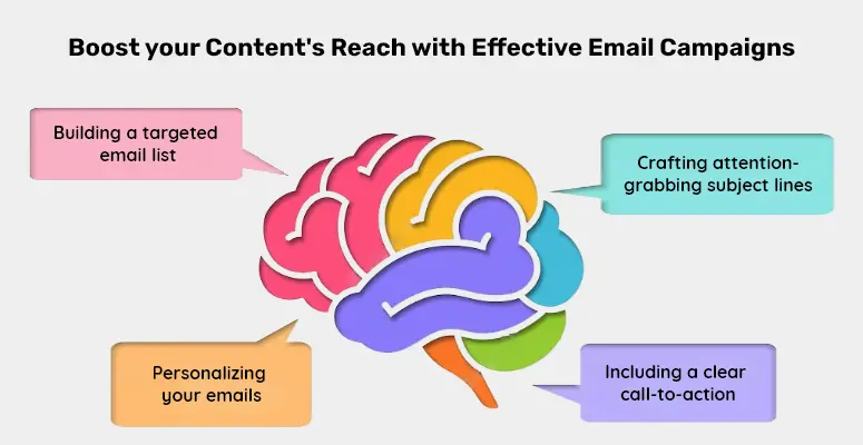 Boost Content's Reach with Email Campaigns