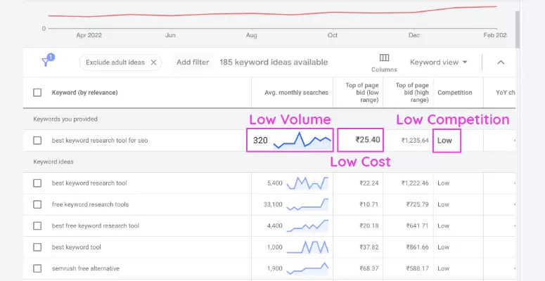 Example - Power of Long-Tail Keyword