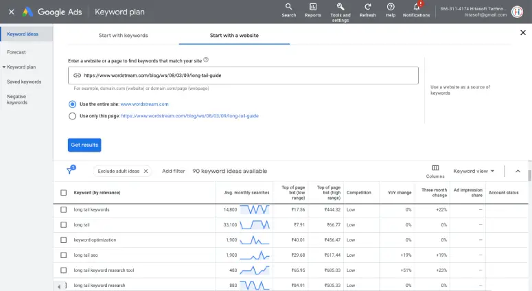 Google Keyword Planner Competitor Keywords