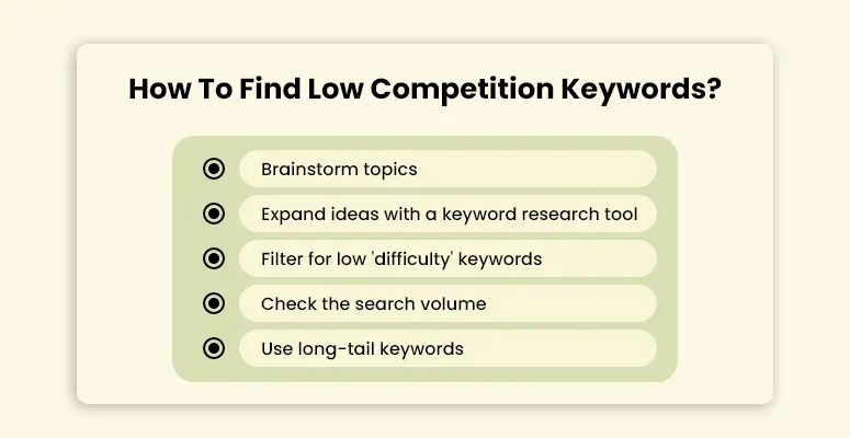 How To Find Low Competition Keywords- Know Everything About It Here | Serpple How To Find Low Competition Keywords
