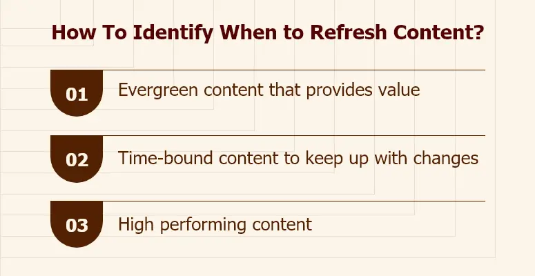 Identify Content For Refreshing