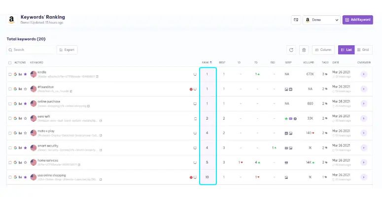 Benefits of Automated Search Engine Position Tracking | Serpple Keyword's Ranking page