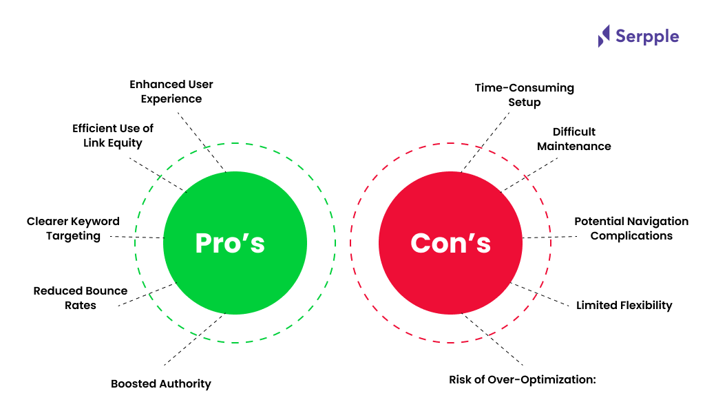 Pros&Cons