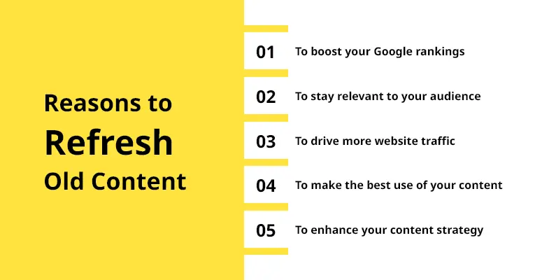 Image result for How to Republish a Blog: Refresh Old Posts for New Traffic infographics