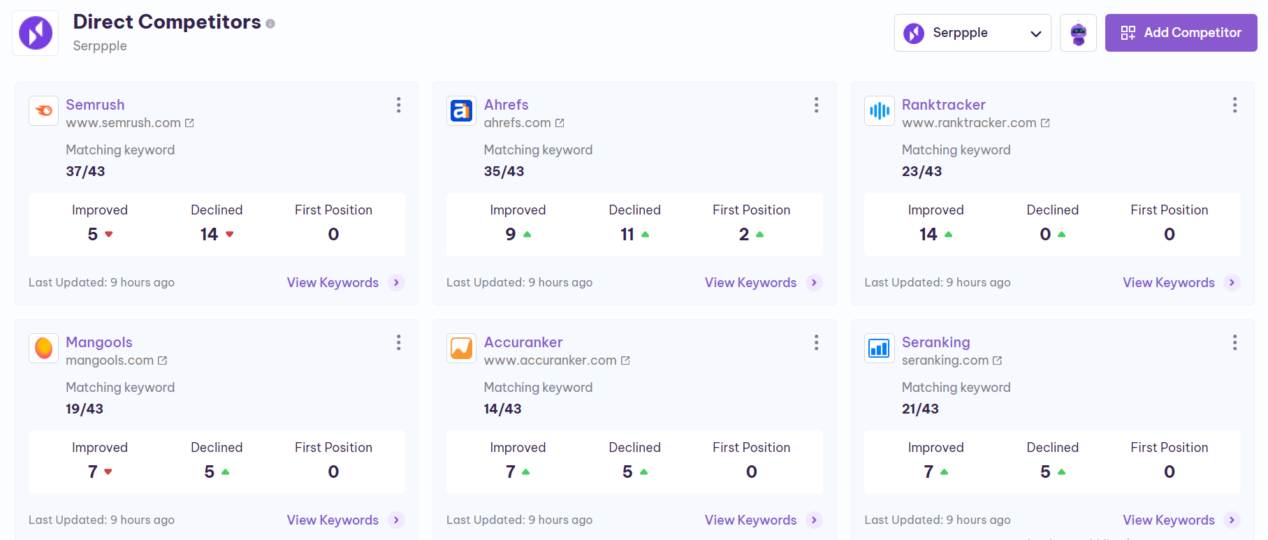 serpple competitors dashboard