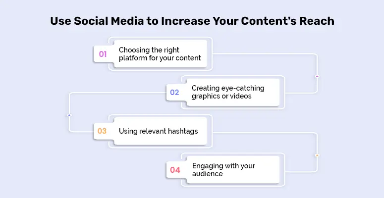 Use Social Media to Increase Your Content's Reach