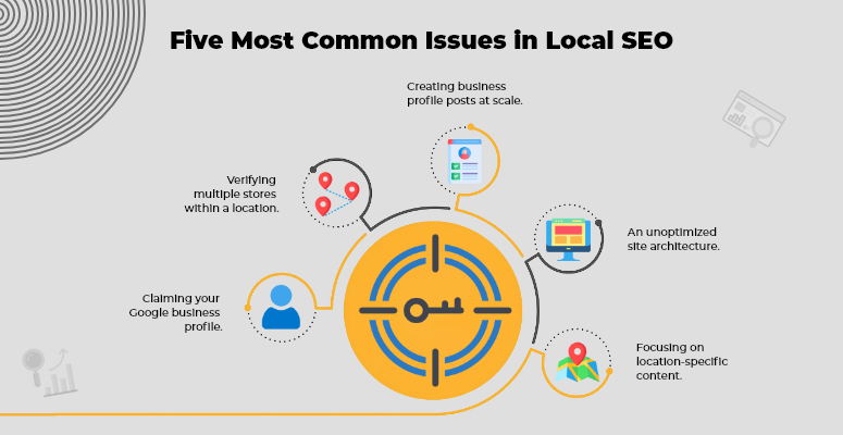 Local SEO Challenges