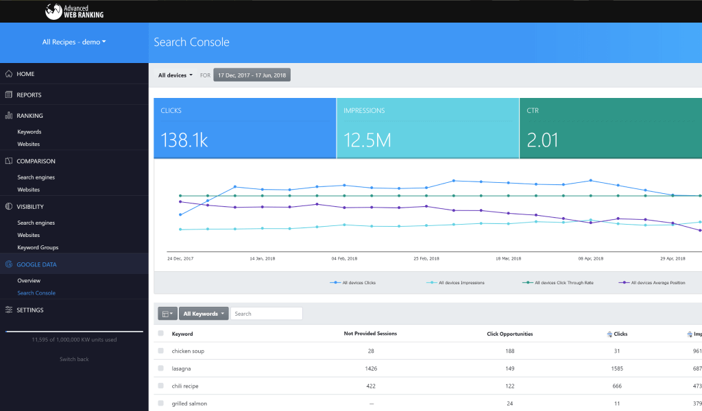 Advanced Web Ranking | Serpple