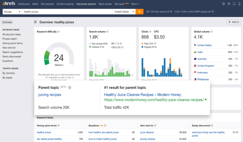 Top 5 free Tools for Long Tail Keyword Research | Serpple Ahrefs Keyword Explorer