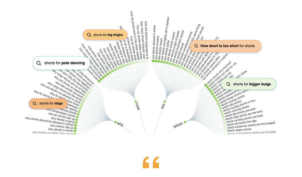 Top 5 free Tools for Long Tail Keyword Research | Serpple Answer the public