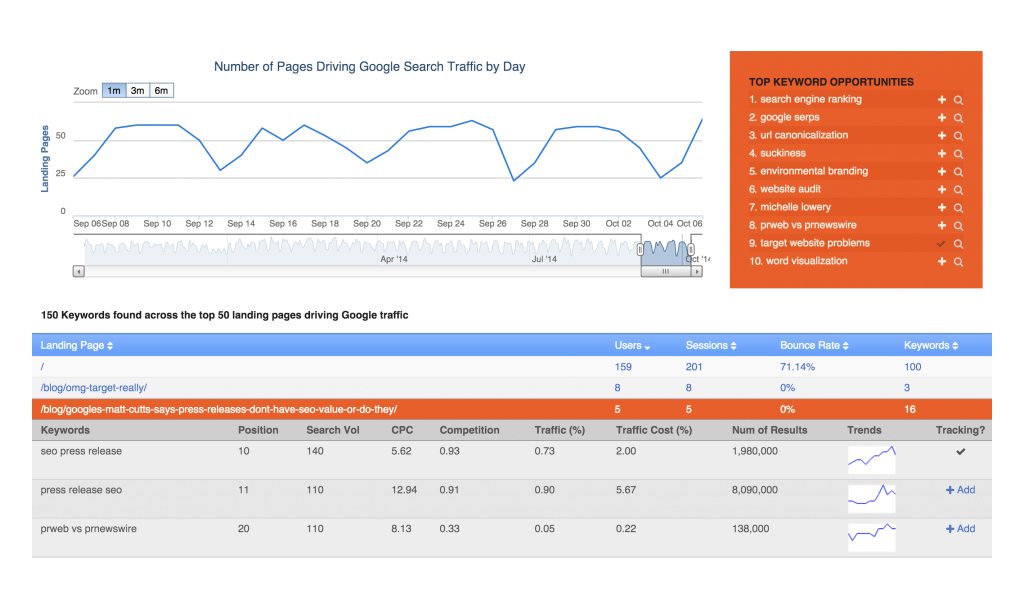 15 Best SEO Tools For Freelancers in 2023 | Serpple Authority Lab | Serpple