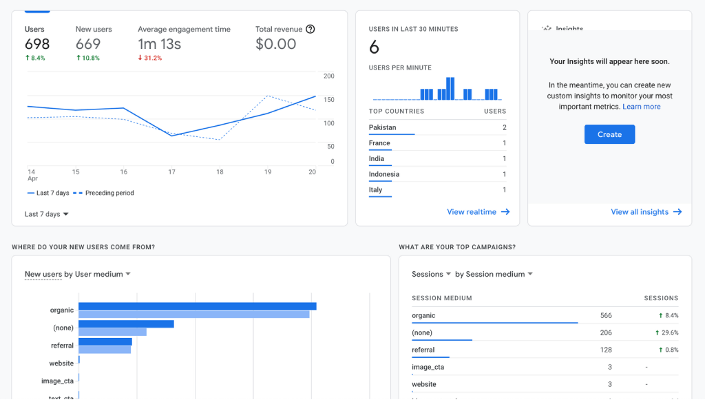 Google Analytics | Serpple