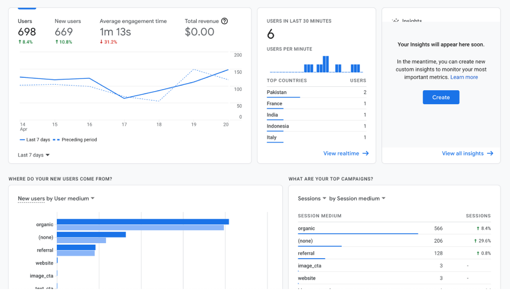 15 Best SEO Tools For Freelancers in 2023 | Serpple Google Analytics | Serpple