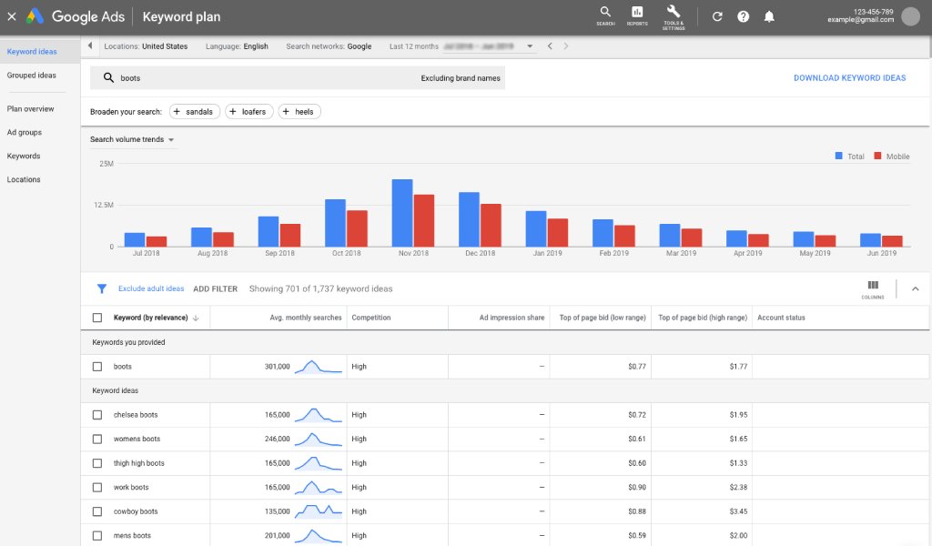 Google Keyword Planner