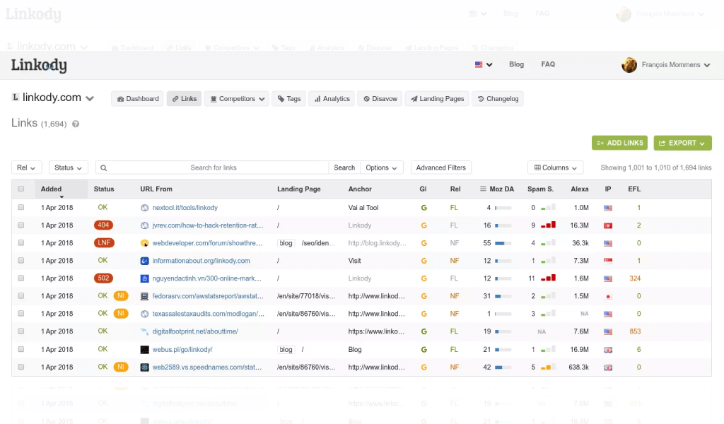15 Best SEO Tools For Freelancers in 2023 | Serpple Linkody | Serpple