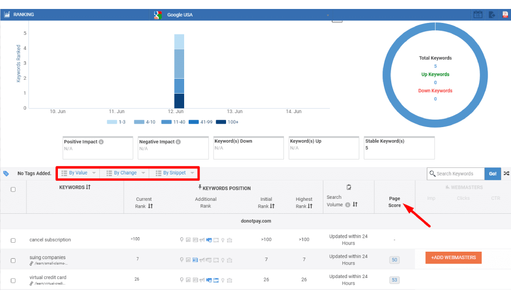 15 Best SEO Tools For Freelancers in 2023 | Serpple RankWatch