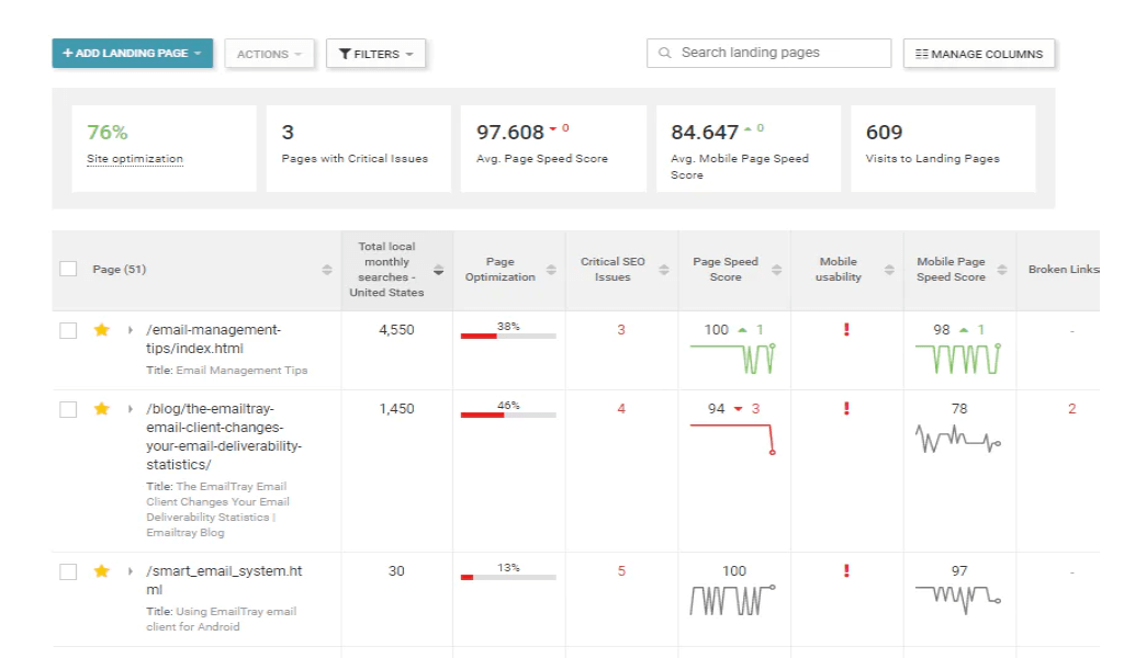 15 Best SEO Tools For Freelancers in 2023 | Serpple SEOMator | Serpple