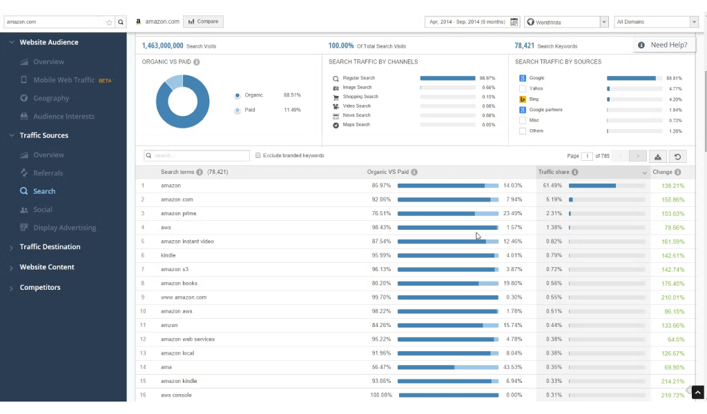15 Best SEO Tools For Freelancers in 2023 | Serpple Similar Web
