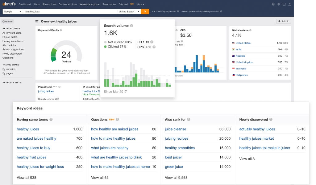 ahrefs keyword tracking