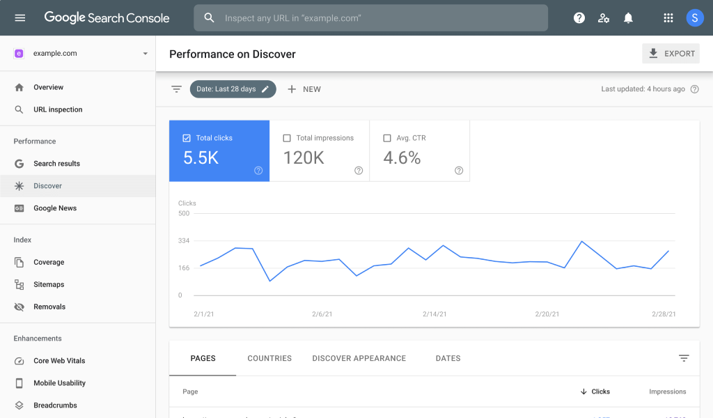 15 Best SEO Tools For Freelancers in 2023 | Serpple Search Console