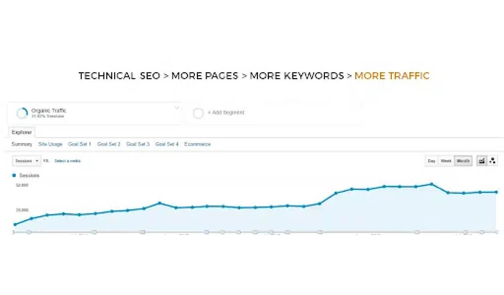 Technical SEO | Serpple