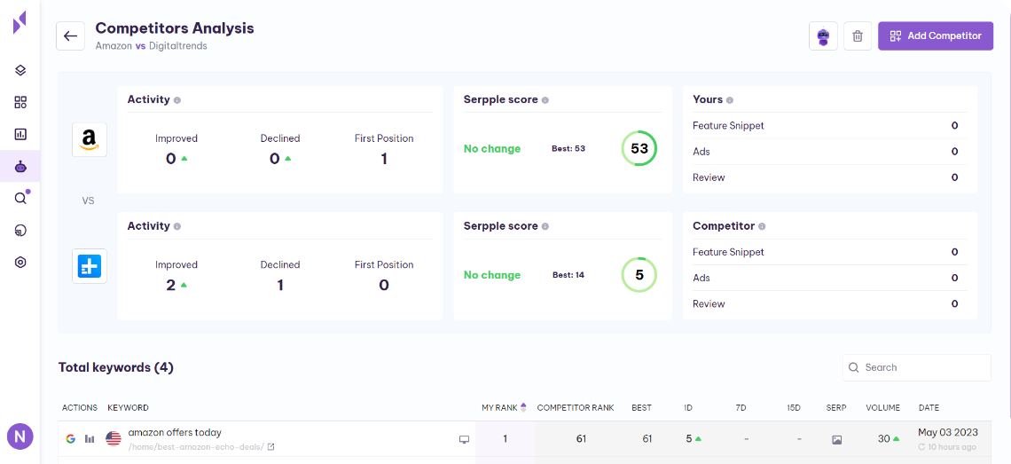 Competitor Tracker | Serpple competitor tracker | Serpple