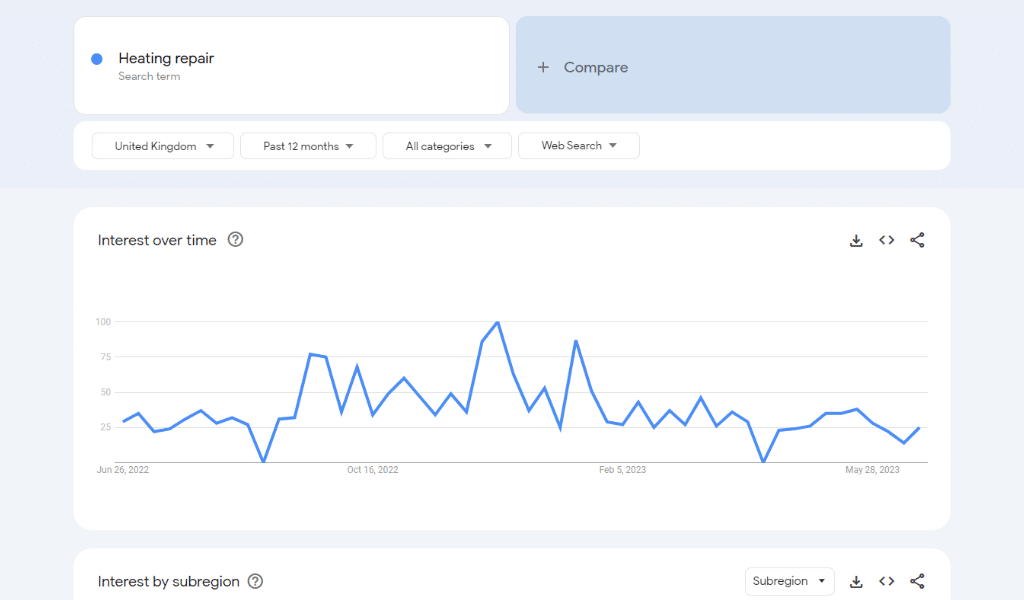 Identifying seasonal Demands for SEO.